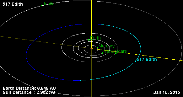 File:Орбита астероида 517.png