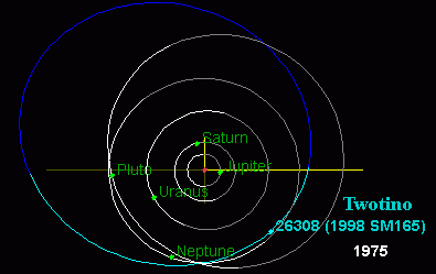 1998SM165-orbit.png