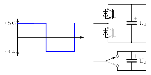 File:2-level-animation.gif