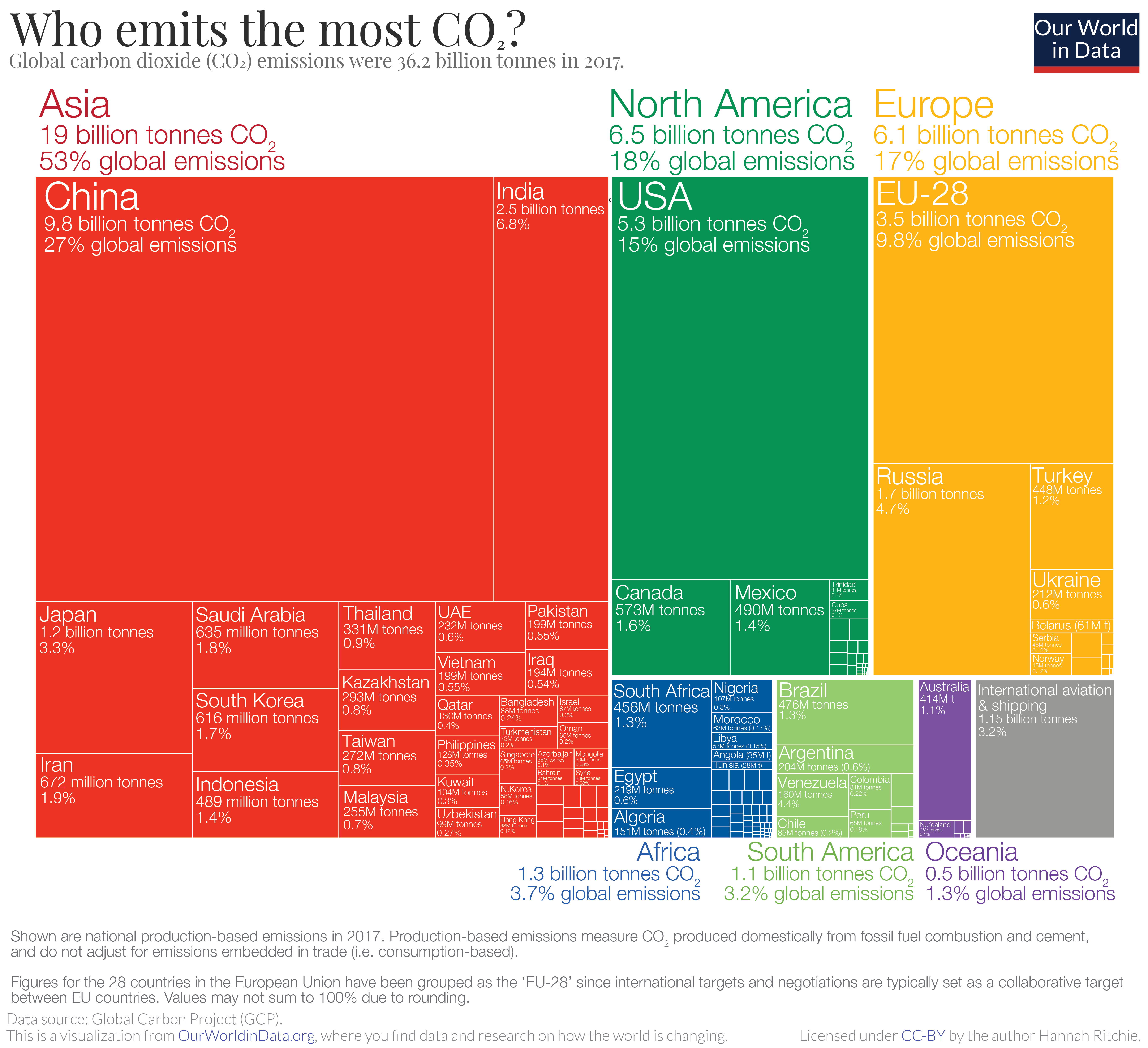 List of countries by carbon dioxide emissions Wikipedia