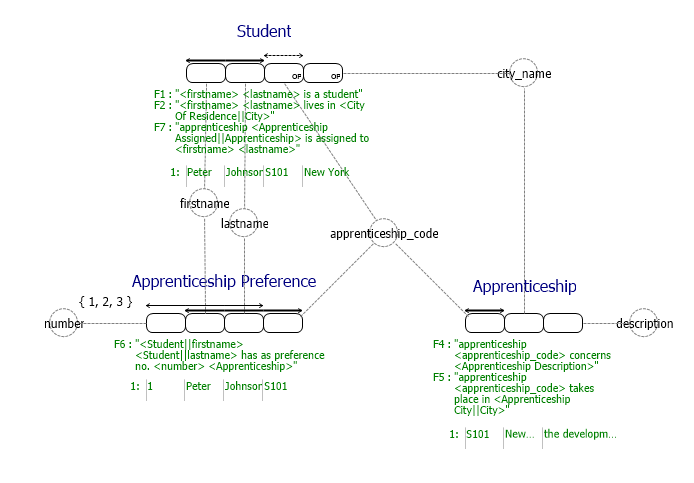 Student Apprenticeship Diagram, after GLR transformation