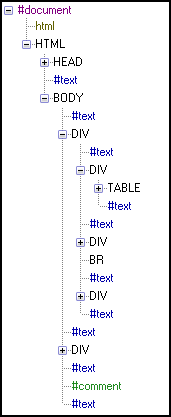 Een Schermafbeelding van de opbouw van een document volgens de DOM Inspector van Firefox.