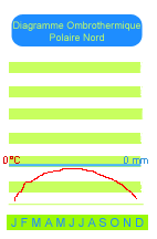 North polar diagram.png