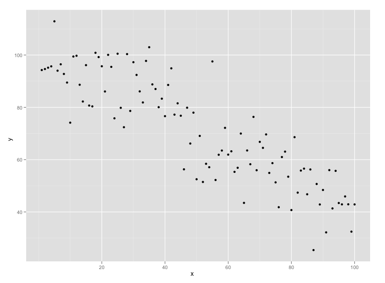 File:Ggplot2scatter.png