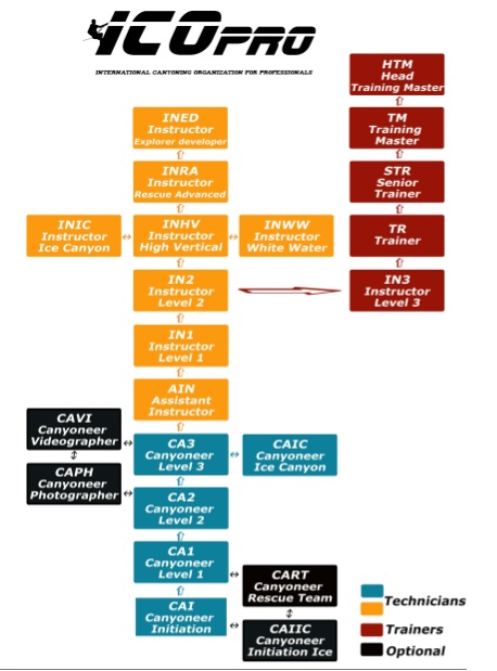 Charted course