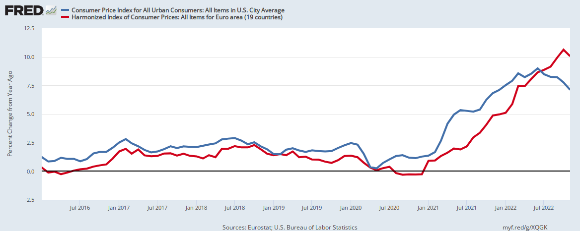 Onset spurv komfort 2021–2023 inflation surge - Wikipedia