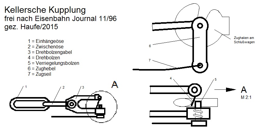 Kupplung – Wikipedia