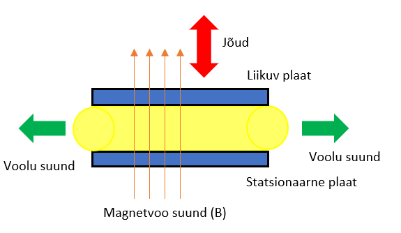 File:MRF Squeeze.png