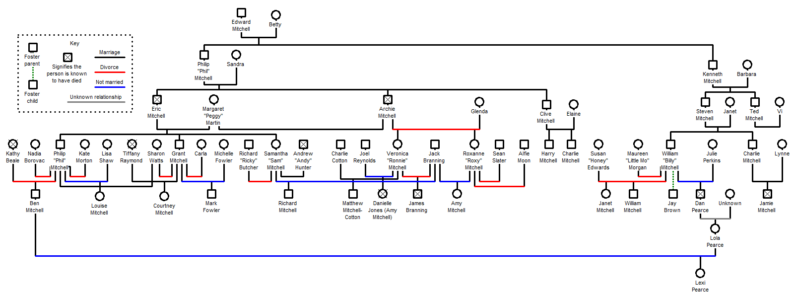 Mitchell_family_tree.png