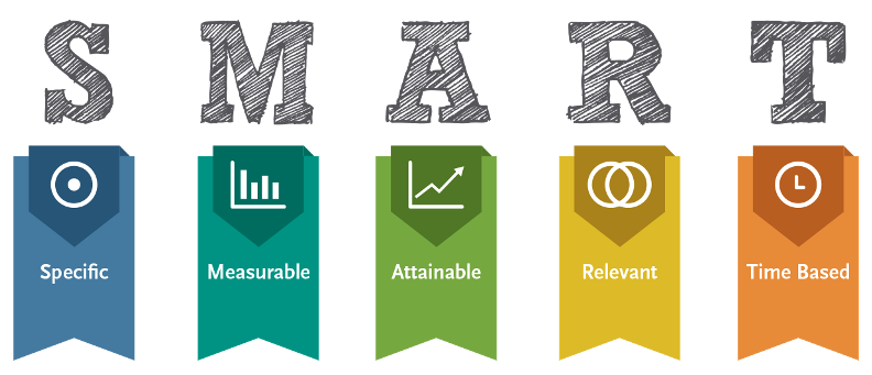 SMART? Qual é o significado e a tradução da palavra?