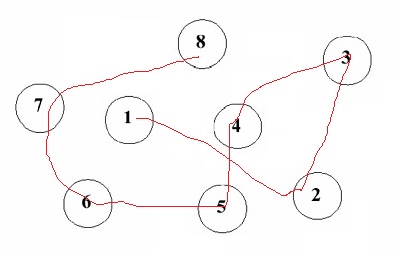 Trail making. Trail making Test. Тест прокладывания пути. Test Trail. Making a Trail.