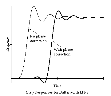 File:Transient Responses for Butt n=9 LPF.png