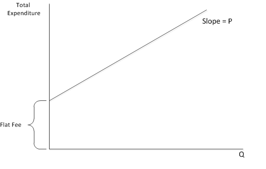 File:Two-part tariff orig.png