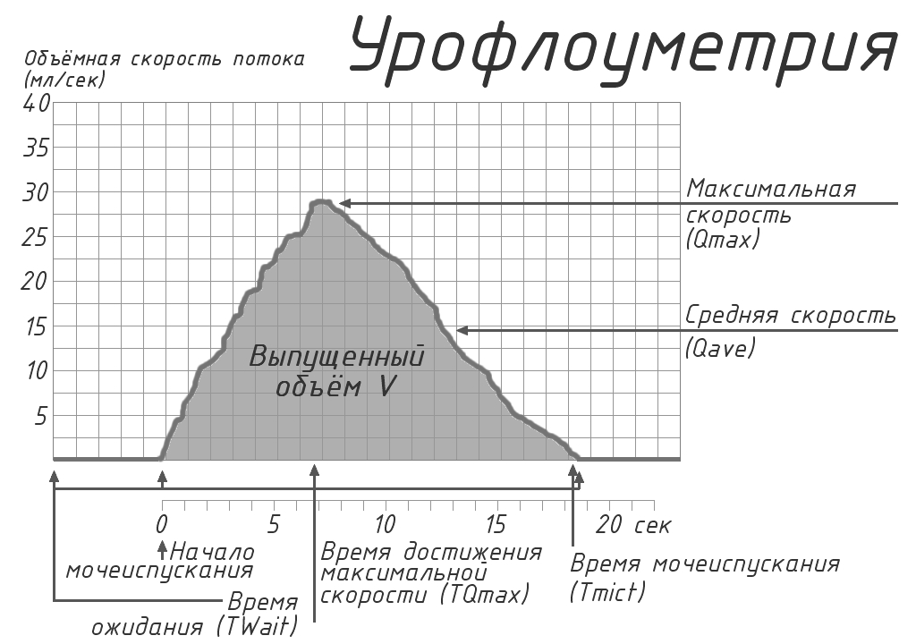 пикфлоуметр omron PFM-20