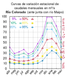 Colorado-before-joint-rio-maipo.png