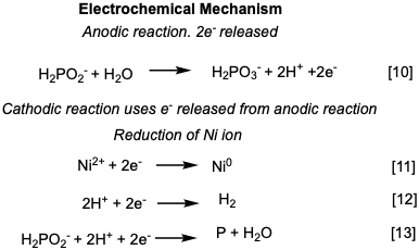 Equations [10]-[13] describe the proposed ' Electrochemical Mechanism' by Machu and El-Gendi Electrochemical Mechanism Ni electroless deposition.png