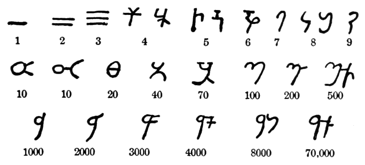 for symbol of hinduism name symbols D611 5.png numeric V81 of  Evolution File:PSM Wikimedia