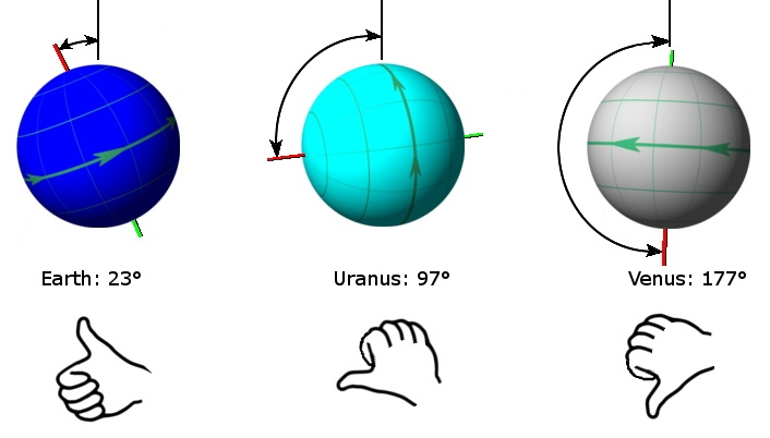 Definition of slant and tilt. (A) Slant is the angle of rotation