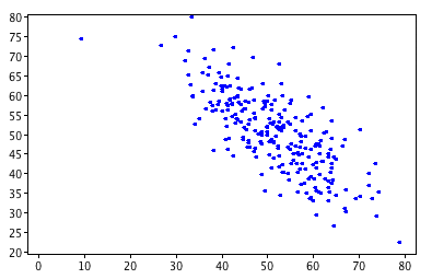 Correlation - Wikiversity