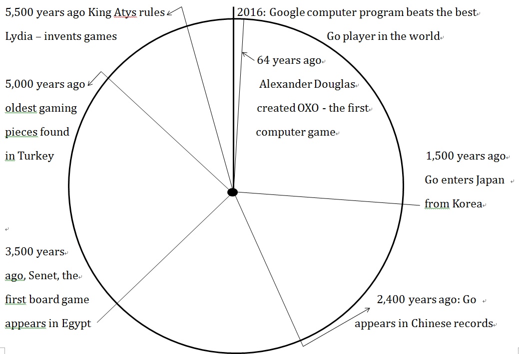 Pie Chart Games