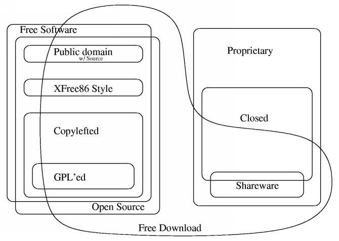 File:Software Categories.png