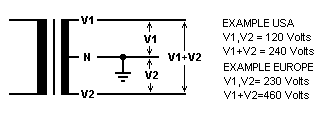 Fig. 1 Split phase2.png