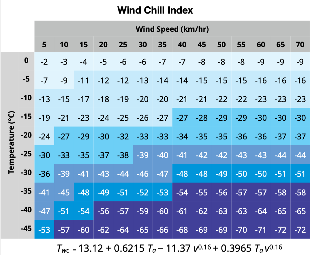 Windy Offers Air Sounding Forecast @ Windy Community