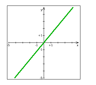 File:Tweede afgeleide vb3.png