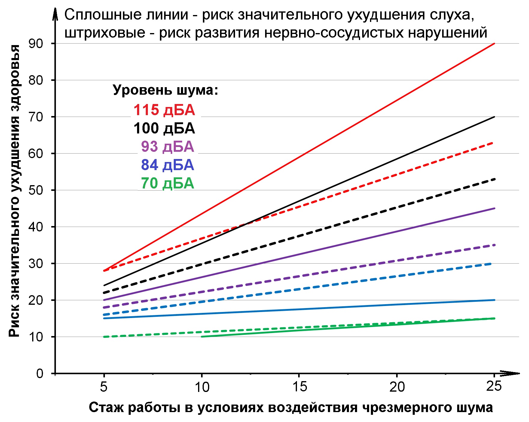 Статистика ухудшения слуха