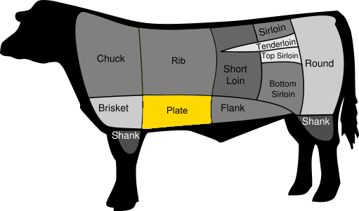 File:BeefCutPlate-ShortRib.png