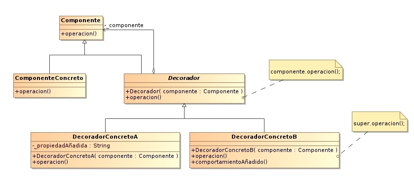 Decorator generic (espaniol)