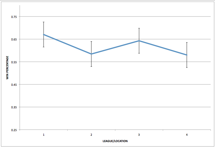 File:Error bar 2 way anova.png