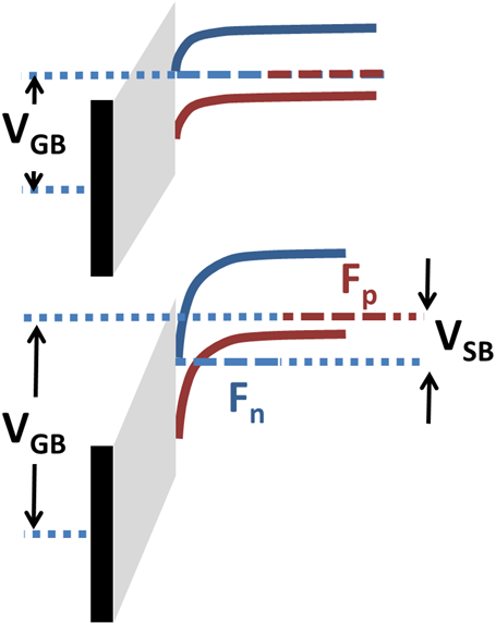 File:Inversion with source-body bias.png