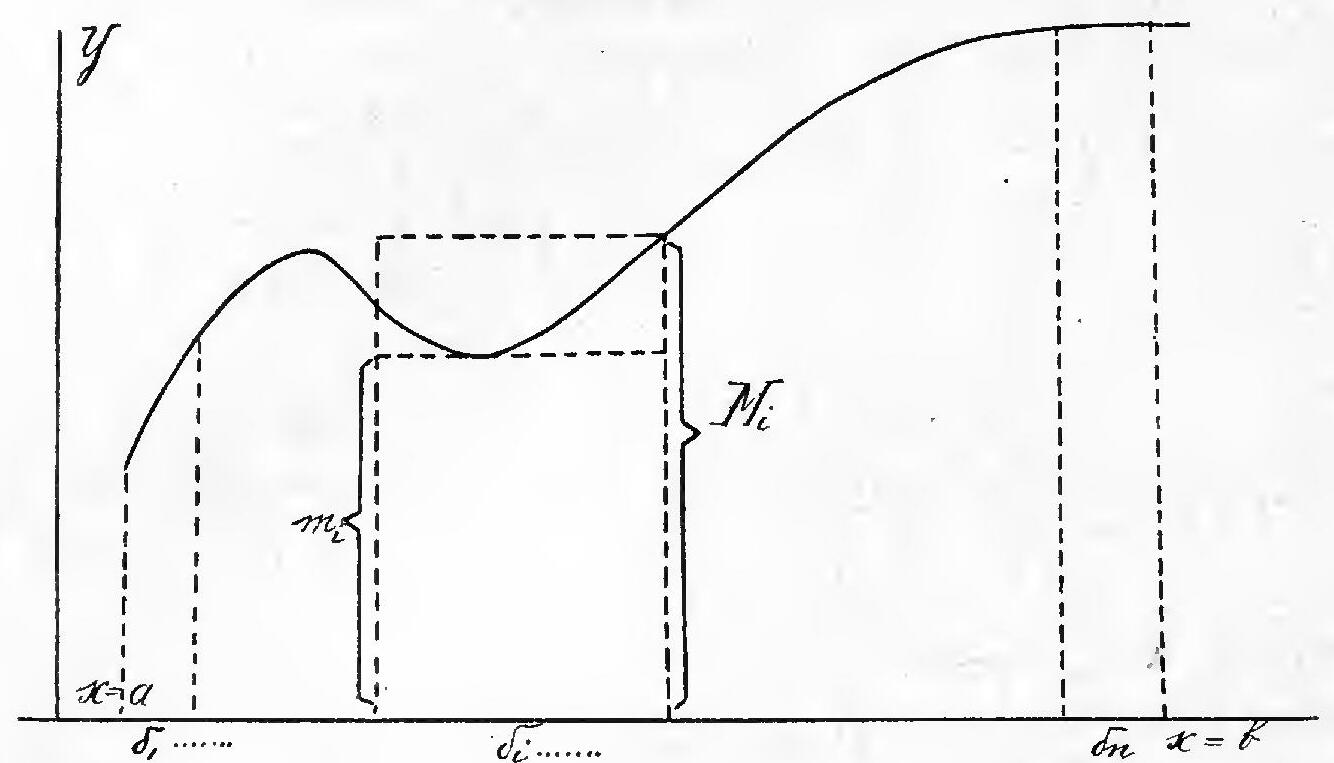 analisi matematica