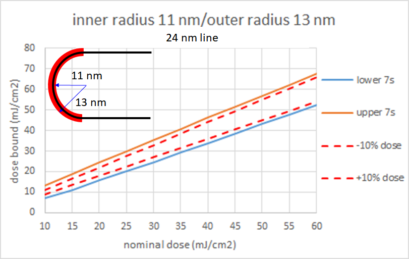 2 end line. Extreme Ultraviolet lithography. Endline.