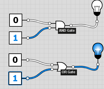 An AND and an OR logic gate