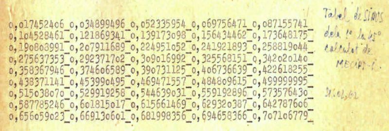 File:MECIPT-1 sinus table.jpg