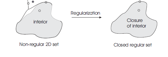 File:Regularize.png