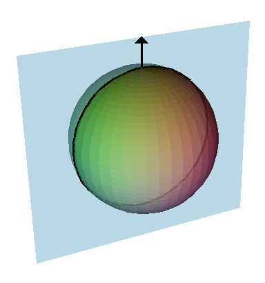 A normal vector to a sphere, a normal plane and its normal section. The curvature of the curve of intersection is the sectional curvature. For the sphere each normal section through a given point will be a circle of the same radius: the radius of the sphere. This means that every point on the sphere will be an umbilical point.