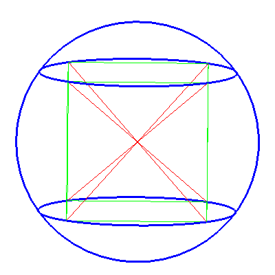 Circumscribed sphere of a cube