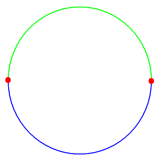 Antipodal point - Điểm xuyên tâm đối - Digon on circle / Thiên văn học Đà Nẵng