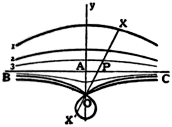 File:EB1911 Conchoid.jpg