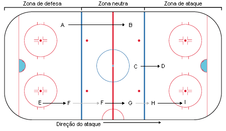 Regras do Hockey no Gelo - FPHG