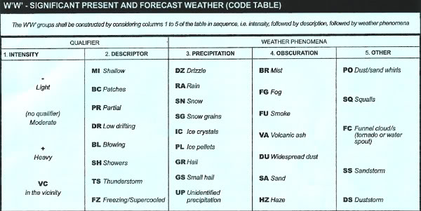 File:Metar2.jpg