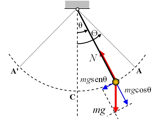 Moglfm1309_pendulosimple.jpg