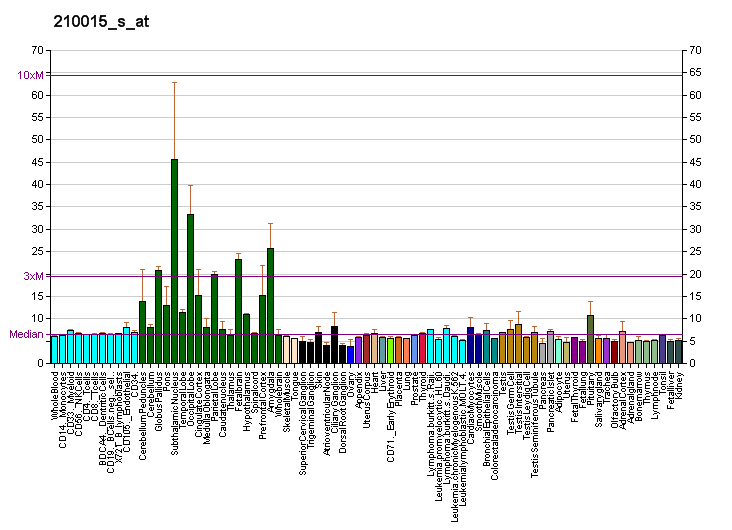 File:PBB GE MAP2 210015 s at fs.png