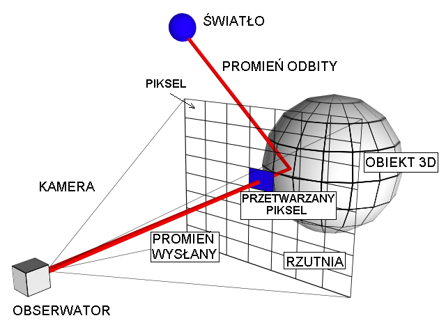 File:Raytracing-schemat.png