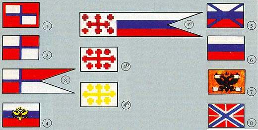 File:Russian Flag Chart part 2.jpg - Wikimedia Commons