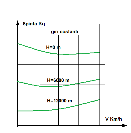 File:Spinta versus velocità-Fig.63.png