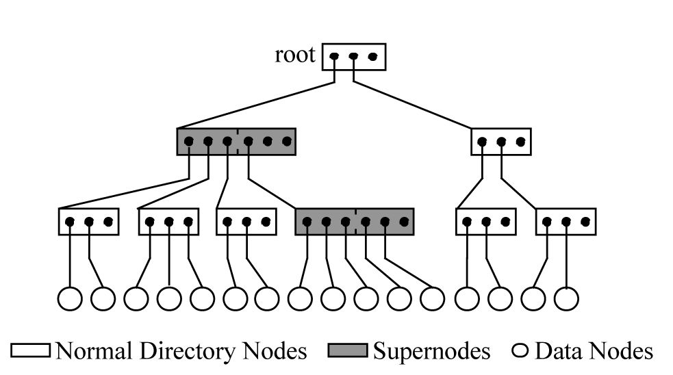 Node directory. 3700x строение. Stablo.